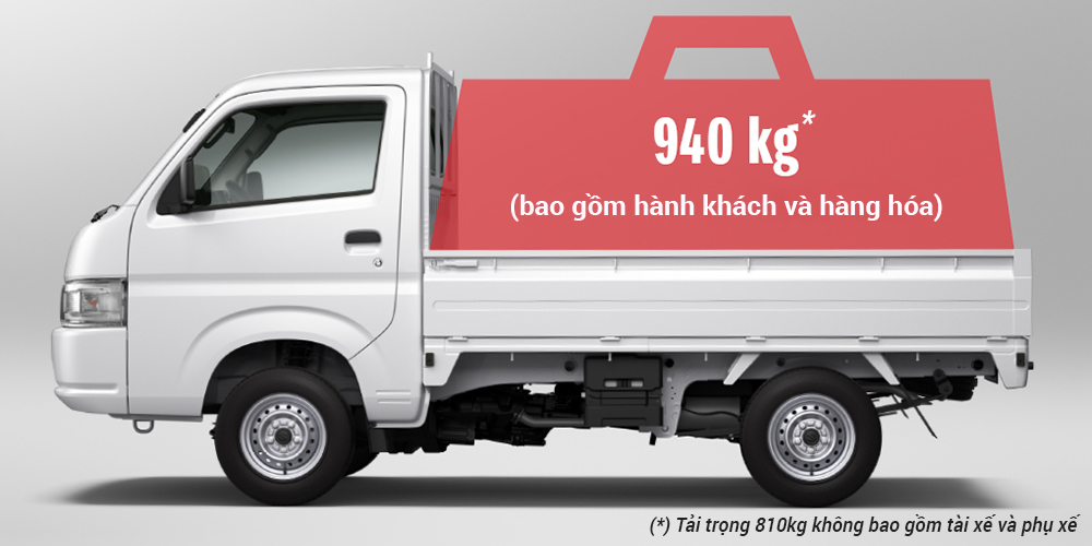 Kích thước thùng xe tải từ 05 tấn 125 tấn 25 tấn đến 10 tấn hiện nay